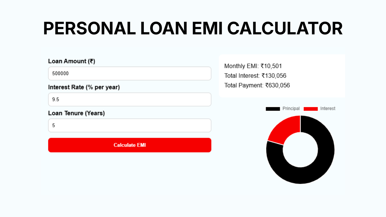 Personal Loan EMI Calculator