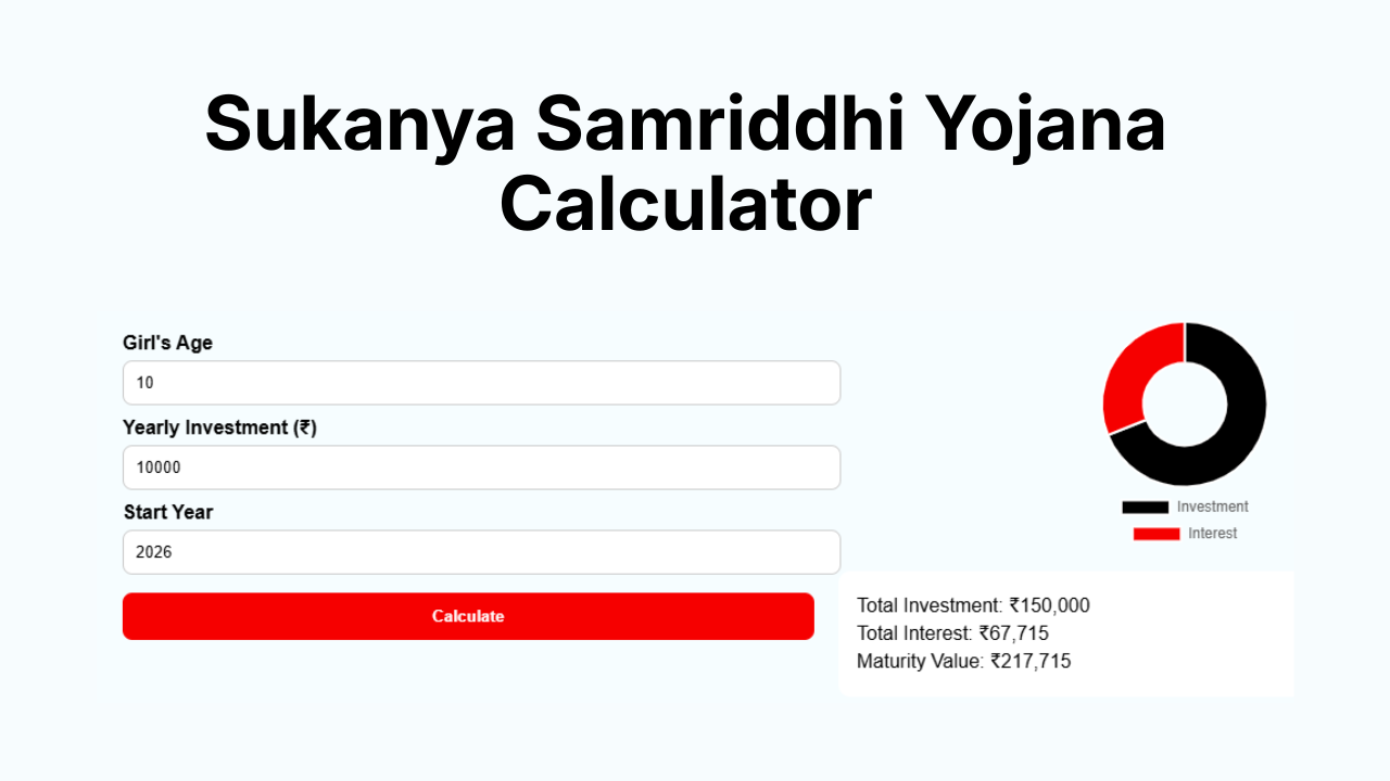 Sukanya Samriddhi Yojana Calculator