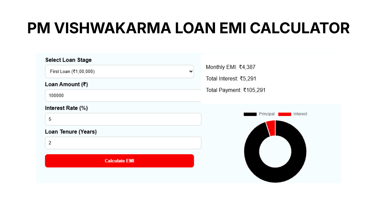 PM Vishwakarma Loan EMI Calculator